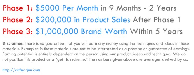 Arjun's 3 Phase Online Money Making